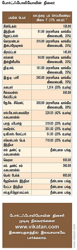 உங்களுக்காகவே ஒரு ஷேர் போர்ட்ஃபோலியோ
