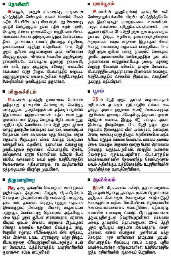 நட்சத்திர பலன்கள்