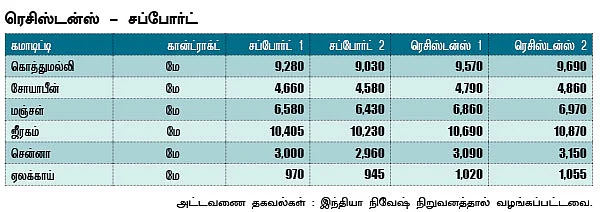 அக்ரி கமாடிட்டி!