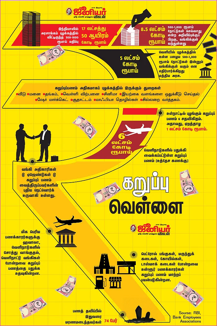 கறுப்புப் பணம் வெள்ளை ஆனது இப்படி... இப்படி!