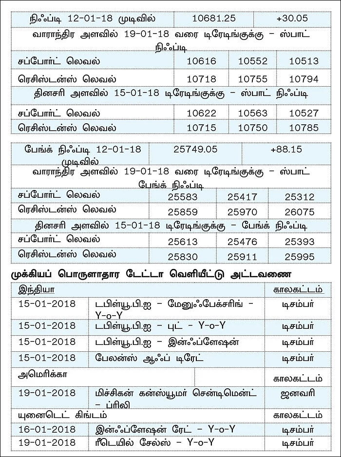 நிஃப்டியின் போக்கு: சற்றுக் கூடுதலாகவே தெரியும் காளைகளின் பலம்!
