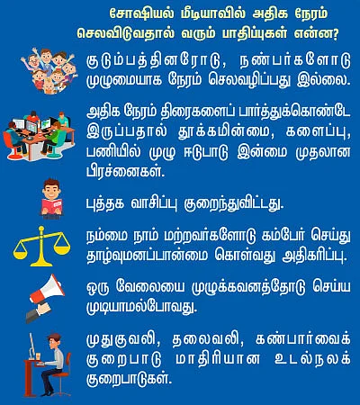 ஃபேஸ்புக், ட்விட்டர், வாட்ஸ்அப், யுட்யூப்... அடிமைகளா நாம்?