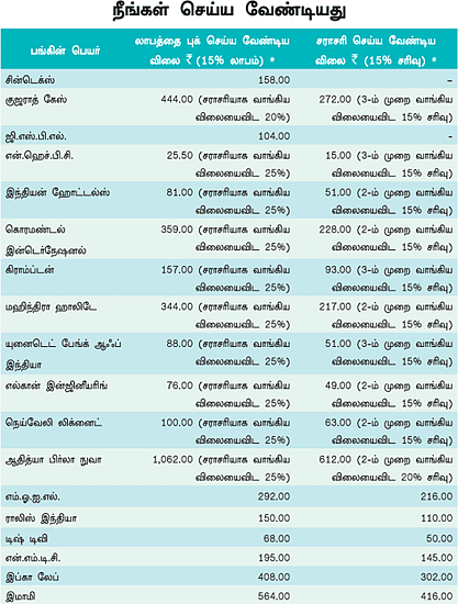 உங்களுக்காக ஒரு ஷேர் போர்ட்ஃபோலியோ!