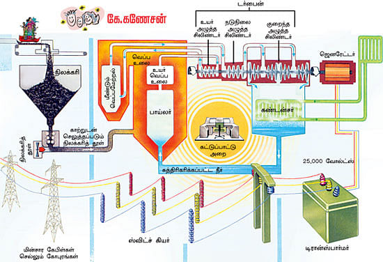 மாயா டீச்சரின் மந்திரக் கம்பளம்!