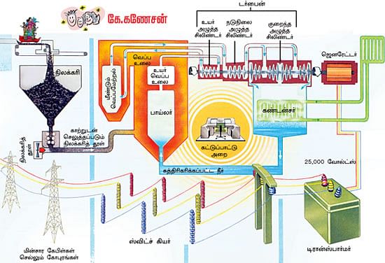 மாயா டீச்சரின் மந்திரக் கம்பளம்!