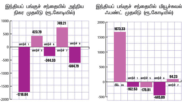 மார்க்கெட் டிராக்கர் (MARKET TRACKER)