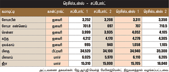 அக்ரி கமாடிட்டி!