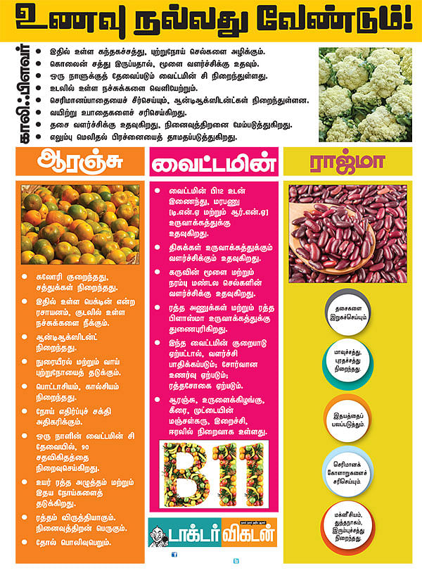 உணவு நல்லது வேண்டும்!