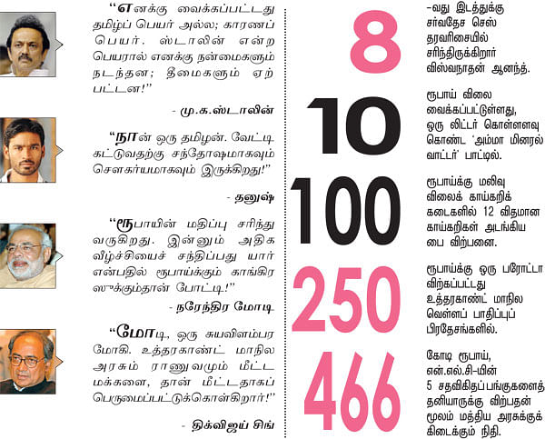 செய்திகள்