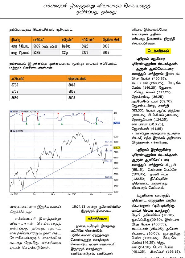 டிரேடர்ஸ் பக்கங்கள் : பலம் பெற்ற காளைகள் !