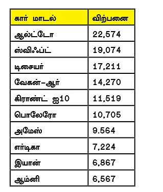 மோட்டார் நியூஸ்