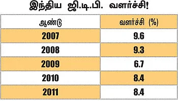 ரூபாயின் கை ஓங்குமா? - கரன்சி