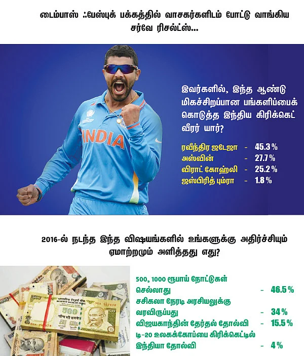 சர்வே கார்னர்