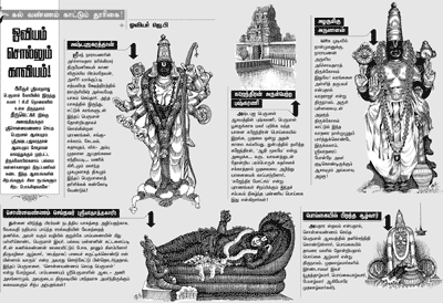 ஓவியம் சொல்லும் காவியம்!