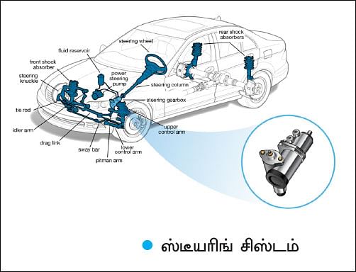பவர்ஃபுல் ஹேண்ட்லிங்!