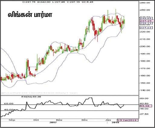 பங்குகள்... வாங்கலாம்... விற்கலாம்!