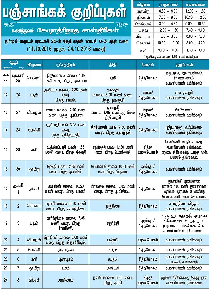 பஞ்சாங்கக் குறிப்புகள்