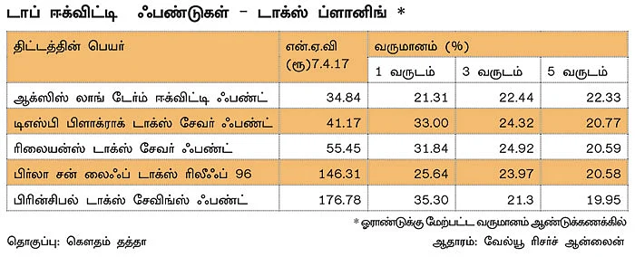 மணி மேனேஜ்மென்ட்! - 19 - ஈக்விட்டி மியூச்சுவல் ஃபண்ட்... ரிஸ்க்குக்கு ஏற்ற ரிவார்ட்!