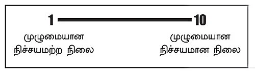 விற்கும் கலையில் ராஜாவாக மாறுங்கள்!