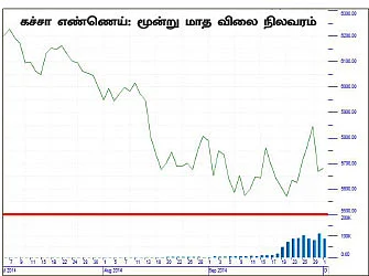 கமாடிட்டி மெட்டல் & ஆயில்
