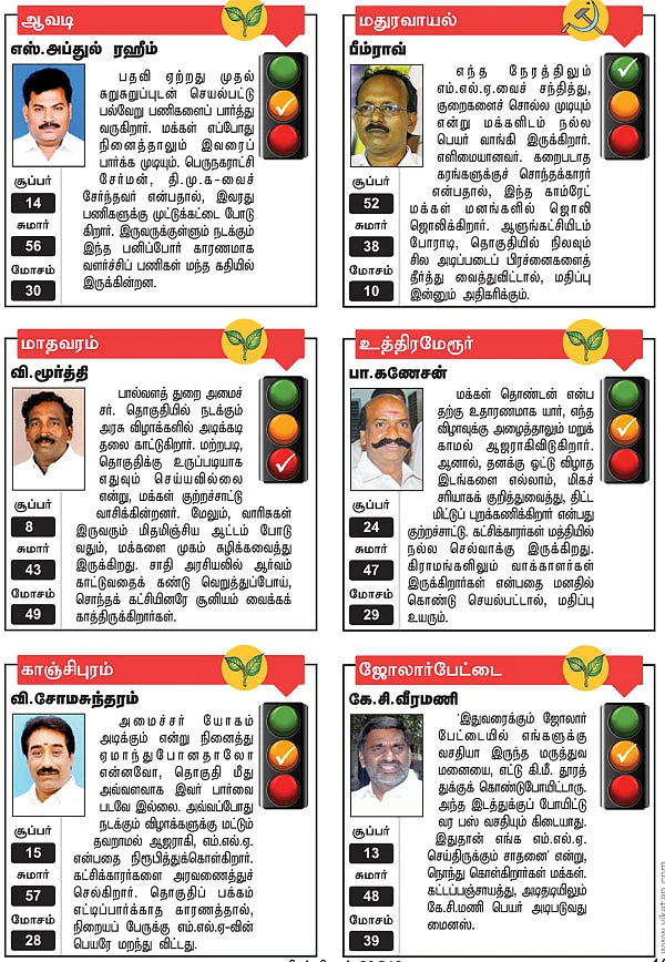 ஆவடி, மதுரவாயல், மாதவரம், உத்திரமேரூர், காஞ்சிபுரம், ஜோலார்பேட்டை