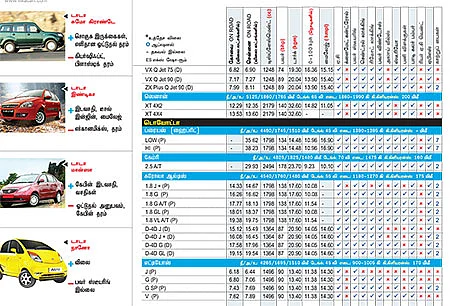 கார் மேளா