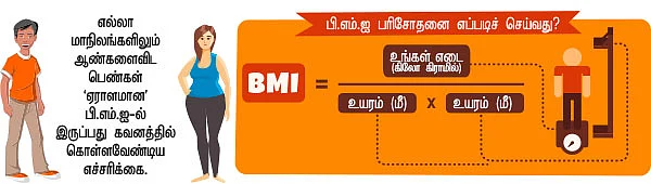 உயிர் பிழை - 14
