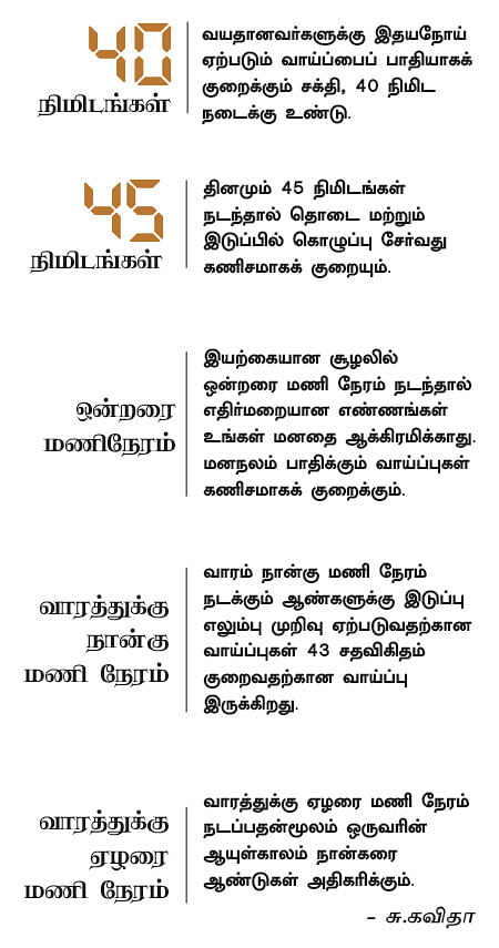 நடையாய் நடங்கள்
