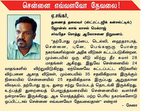 குறையலாம் விலை... ரியல் எஸ்டேட் அசல் நிலவரம்
