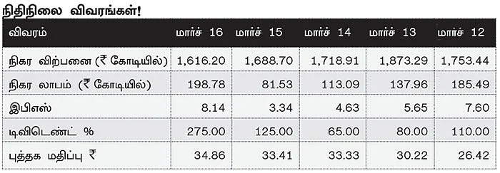 கம்பெனி ஸ்கேனிங்