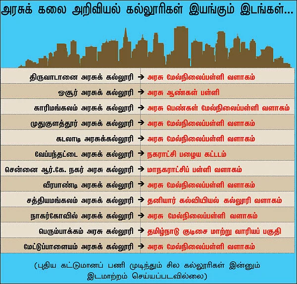 அரசுக் கல்லூரிகளை அழிக்கப்பார்க்கிறதா தமிழக அரசு?