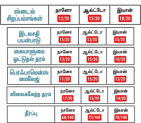 எந்த காரை வாங்கலாம்?