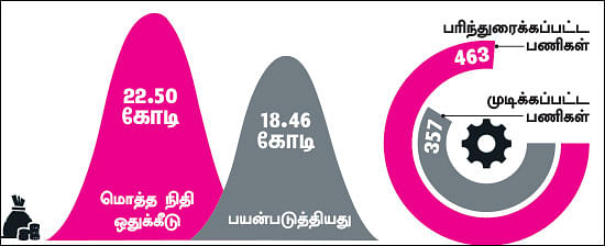என்ன செய்தார் எம்.பி? - மகேந்திரன் (பொள்ளாச்சி)