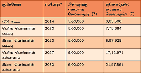 நேற்று... இன்று... நாளை!