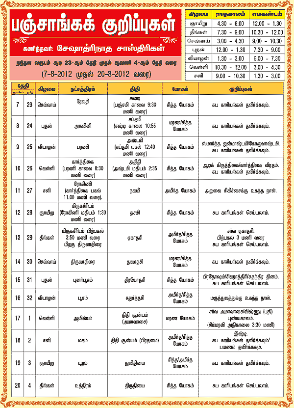 பஞ்சாங்கக் குறிப்புகள்