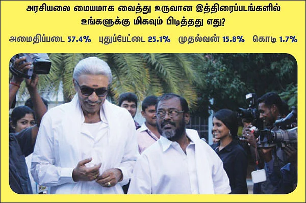 சர்வே கார்னர்
