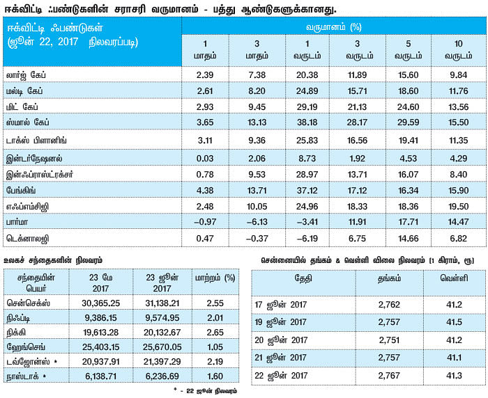 மார்க்கெட் டிராக்கர் (MARKET TRACKER)