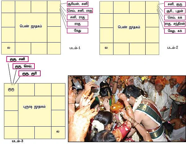 காலக் கணிதத்தின் சூத்திரம்!