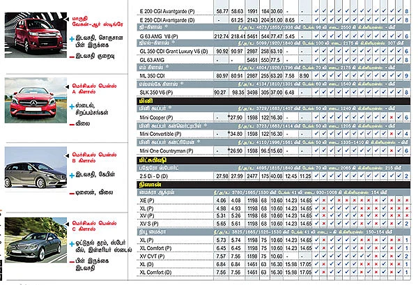 கார் மேளா