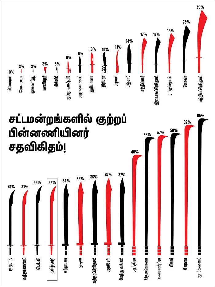 தேர்தலில் கிரிமினல் மயம்... மலருமா ஜனநாயகம்?! - கிரிமினல் அரசியல்வாதிகளுக்கு நிரந்தரத் தடை