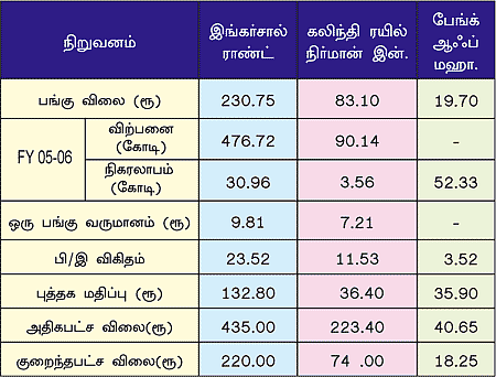 பங்குப் பரிந்துரை