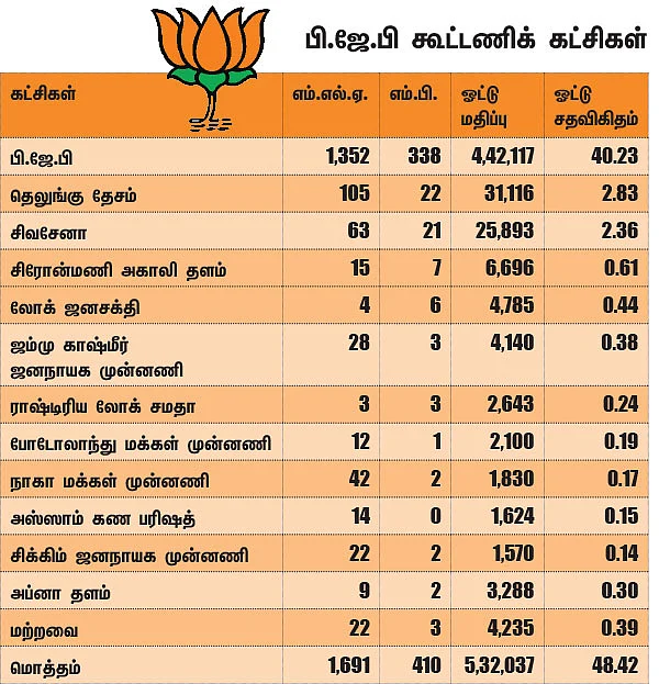 அடுத்த ஜனாதிபதி! - எதிர்க்கட்சிகளை ஒன்று சேர்க்குமா குடியரசுத் தலைவர் தேர்தல்?