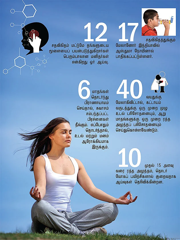 எண்களில் மருத்துவம்