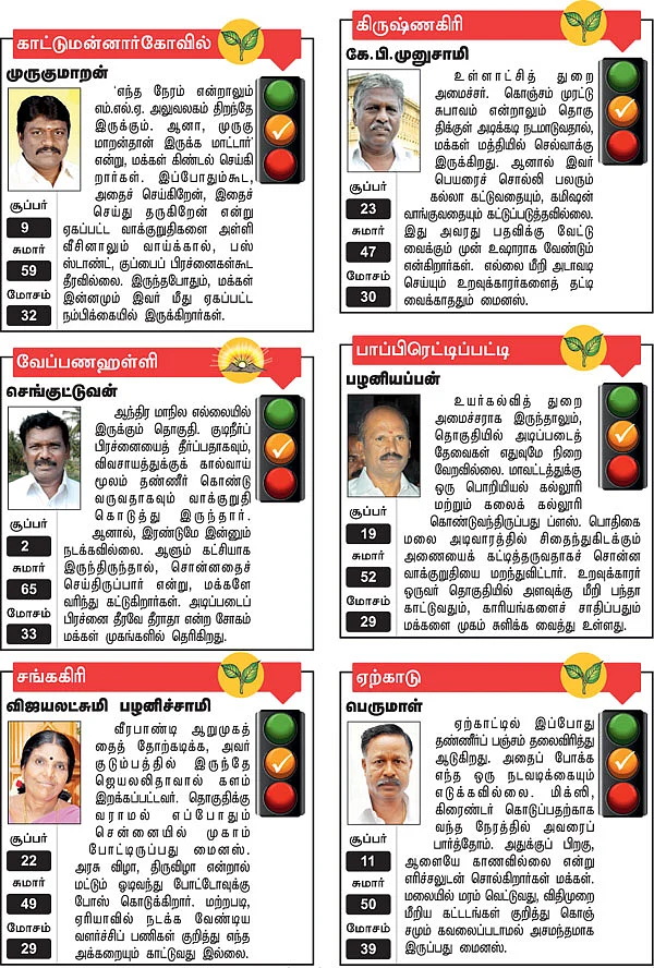 காட்டுமன்னார்கோவில், கிருஷ்ணகிரி, வேப்பணஹள்ளி, பாப்பிரெட்டிப்பட்டி, சங்ககிரி, ஏற்காடு