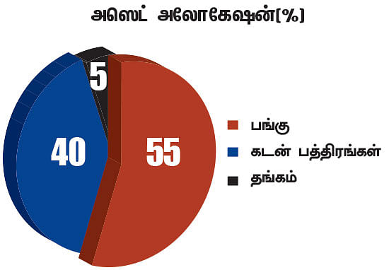 நிம்மதி தரும் நிதித் திட்டம் - 5 - இளமையில் தவறு... முதுமையில் கஷ்டம்!