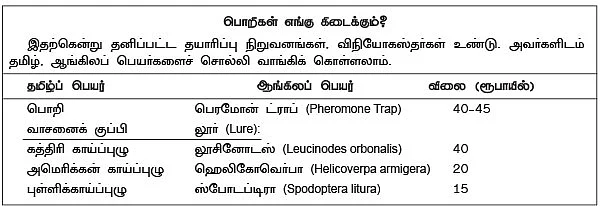 பசுமை விகடன் நடத்திய வயல்வெளிச் சோதனை!