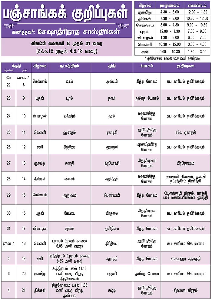 பஞ்சாங்கக் குறிப்புகள்