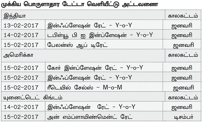 நிஃப்டியின் போக்கு: டெக்னிக்கல் செட்டப்பில் பெரிய மாறுதல்கள் இல்லை!