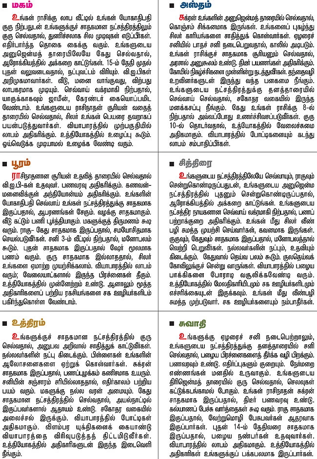 நட்சத்திர பலன்கள்