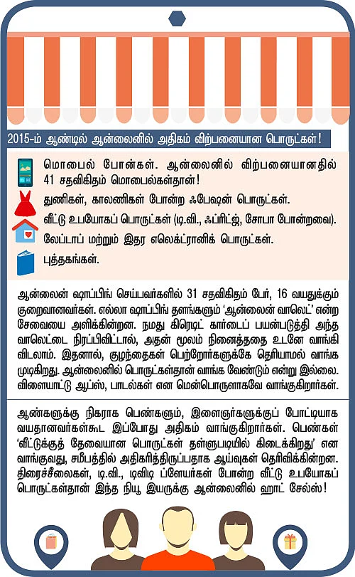 உங்களுக்கு ‘ஆன்யோமேனியா’ இருக்கா?